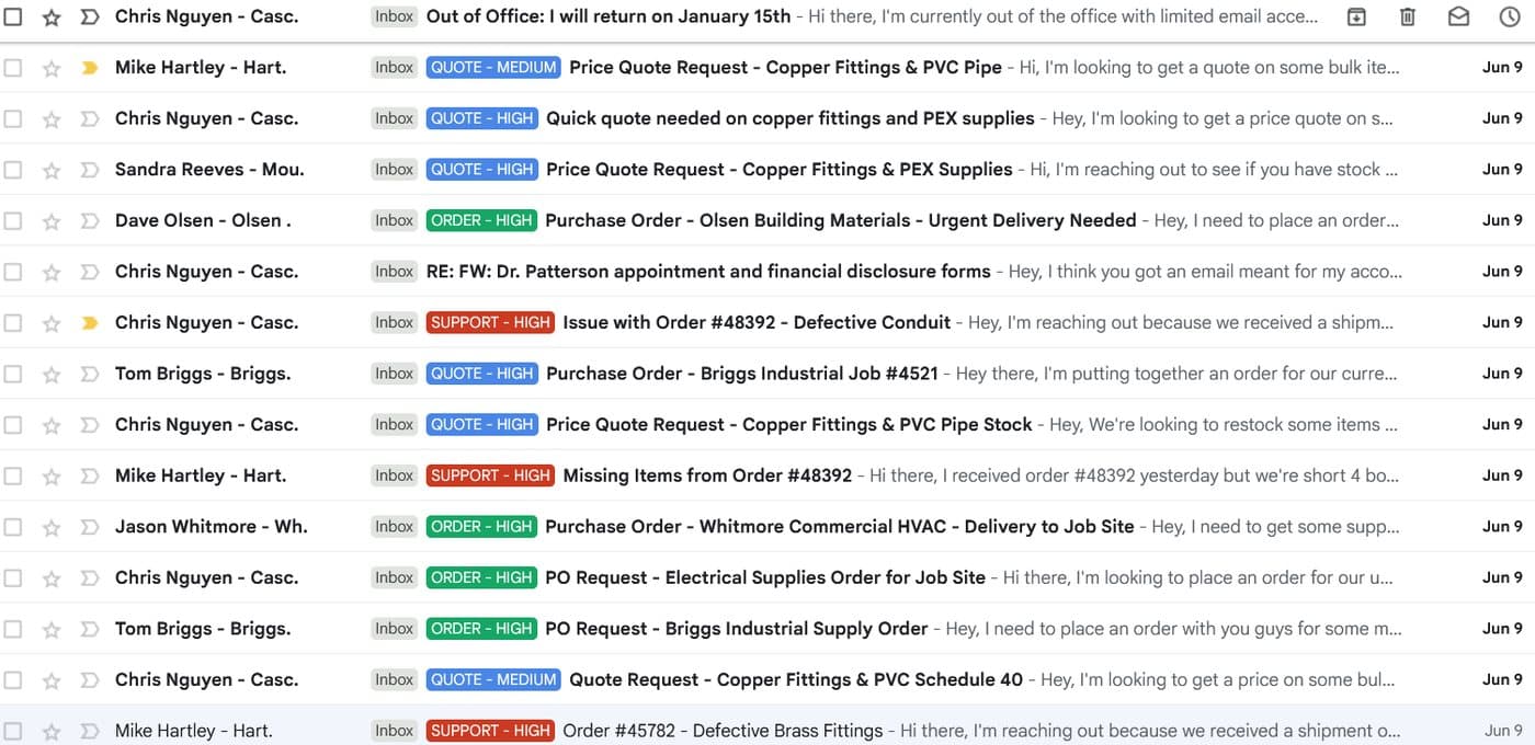 Triage classifying distributor emails with color-coded order, quote, and support priority tags